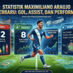 Statistik Maximiliano Araujo Terbaru: Gol, Assist, dan Performa