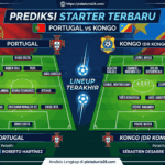 Susunan Pemain Portugal vs Kongo, Prediksi Starter Terbaru