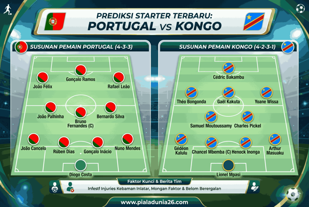 Susunan Pemain Portugal vs Kongo, Prediksi Starter Terbaru