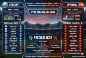 Uruguay vs Spanyol: Head to Head, Line Up, dan Prediksi