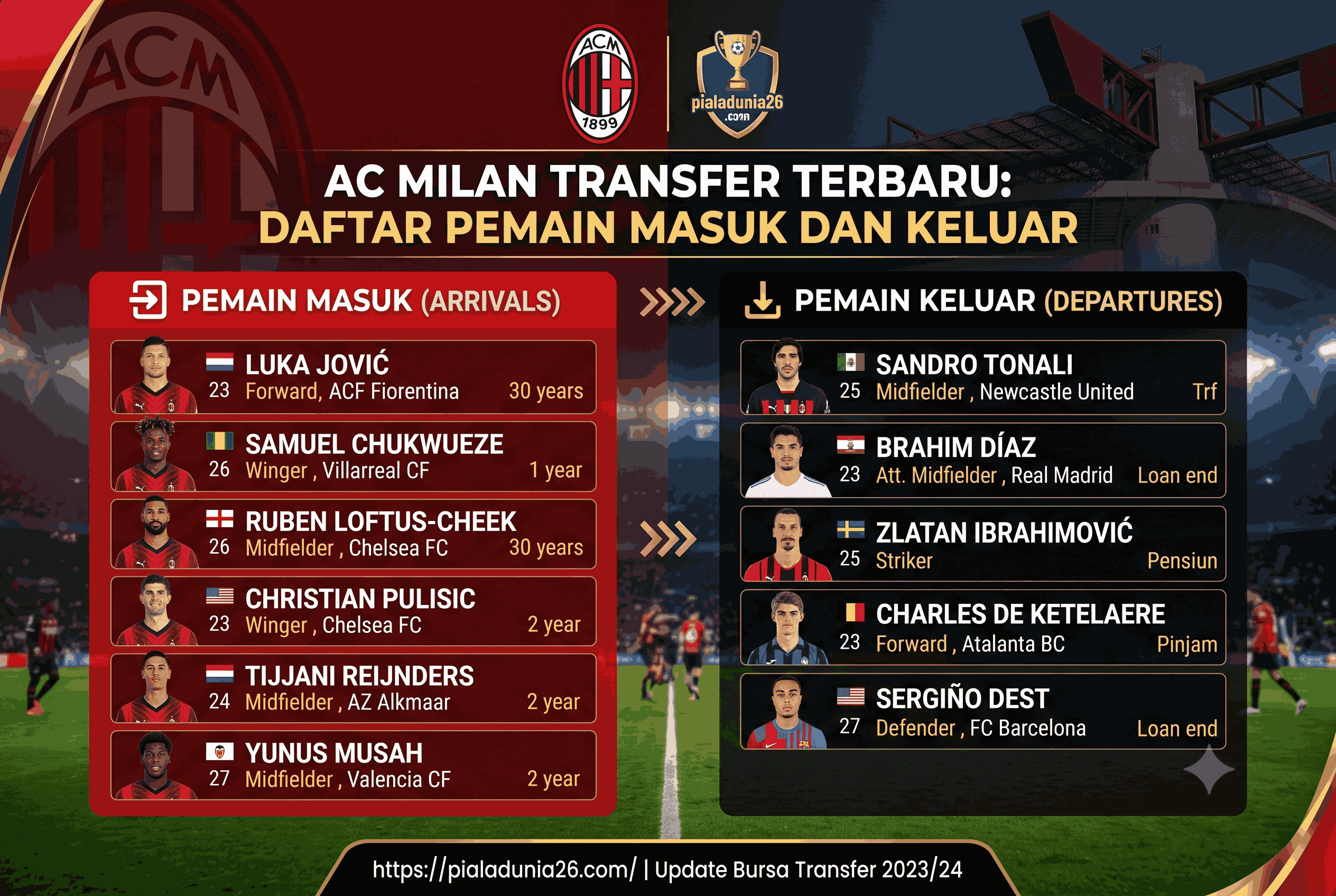AC Milan Transfer Terbaru: Daftar Pemain Masuk dan Keluar