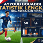 Ayyoub Bouaddi Statistik Lengkap: Gol, Assist, dan Penampilan