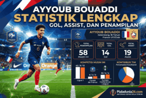 Ayyoub Bouaddi Statistik Lengkap: Gol, Assist, dan Penampilan