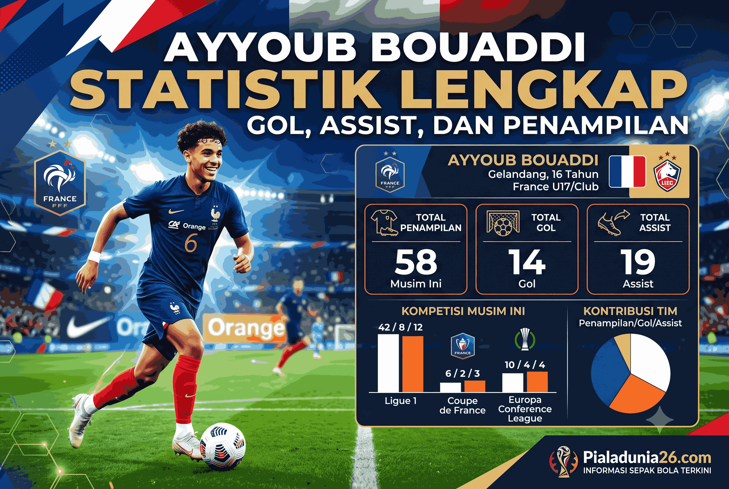 Ayyoub Bouaddi Statistik Lengkap: Gol, Assist, dan Penampilan