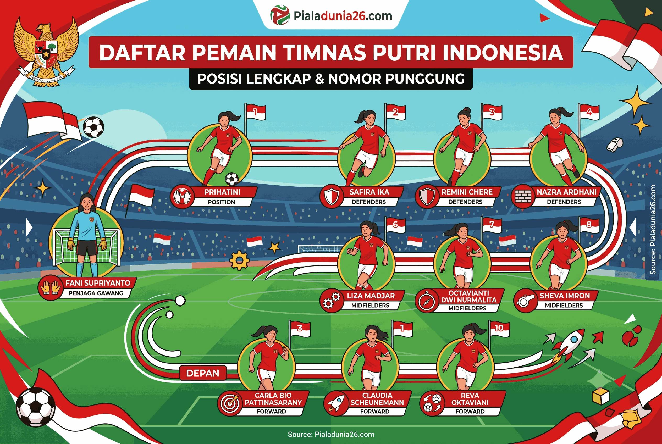 Daftar Pemain Timnas Putri Indonesia dan Posisi Lengkap