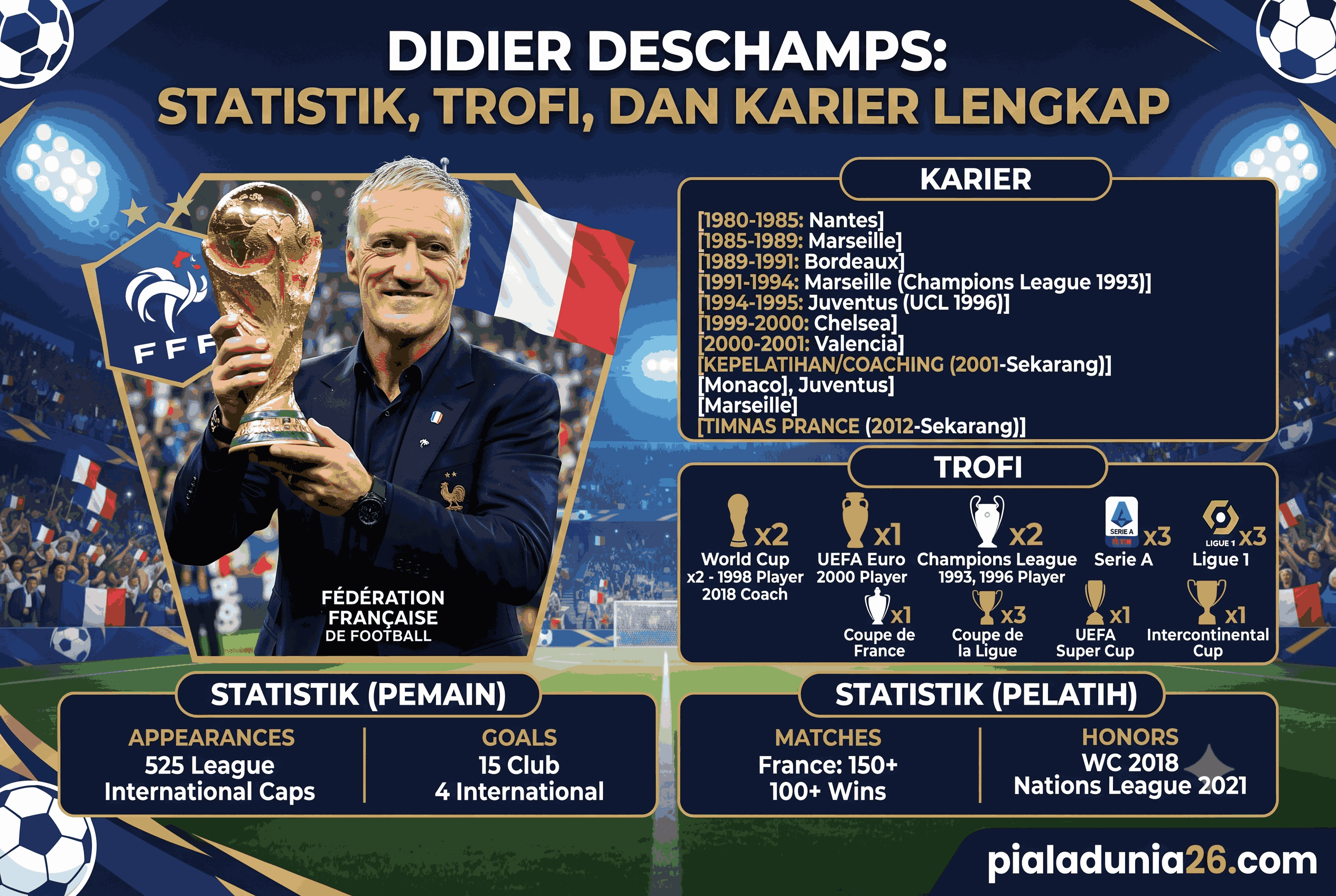Didier Deschamps: Statistik, Trofi, dan Karier Lengkap