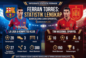 Ferran Torres Stats: Statistik Lengkap Barcelona dan Spanyol
