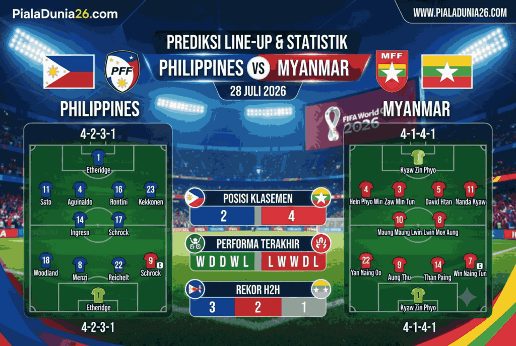 Filipina vs Myanmar 28 Juli 2026, Prediksi Lengkap Head to Head Terbaru