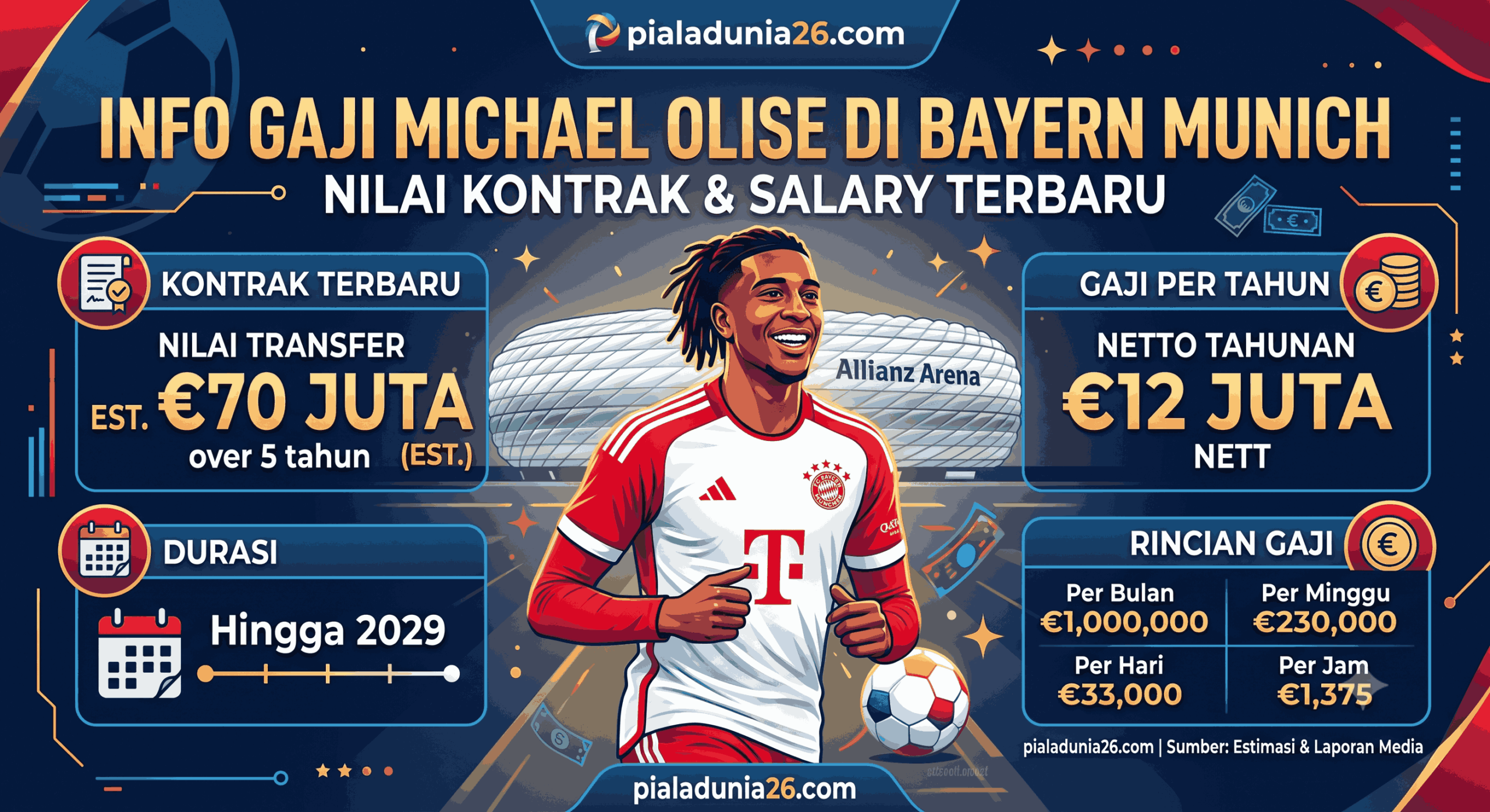 Gaji Michael Olise di Bayern: Salary dan Nilai Kontrak Terbaru