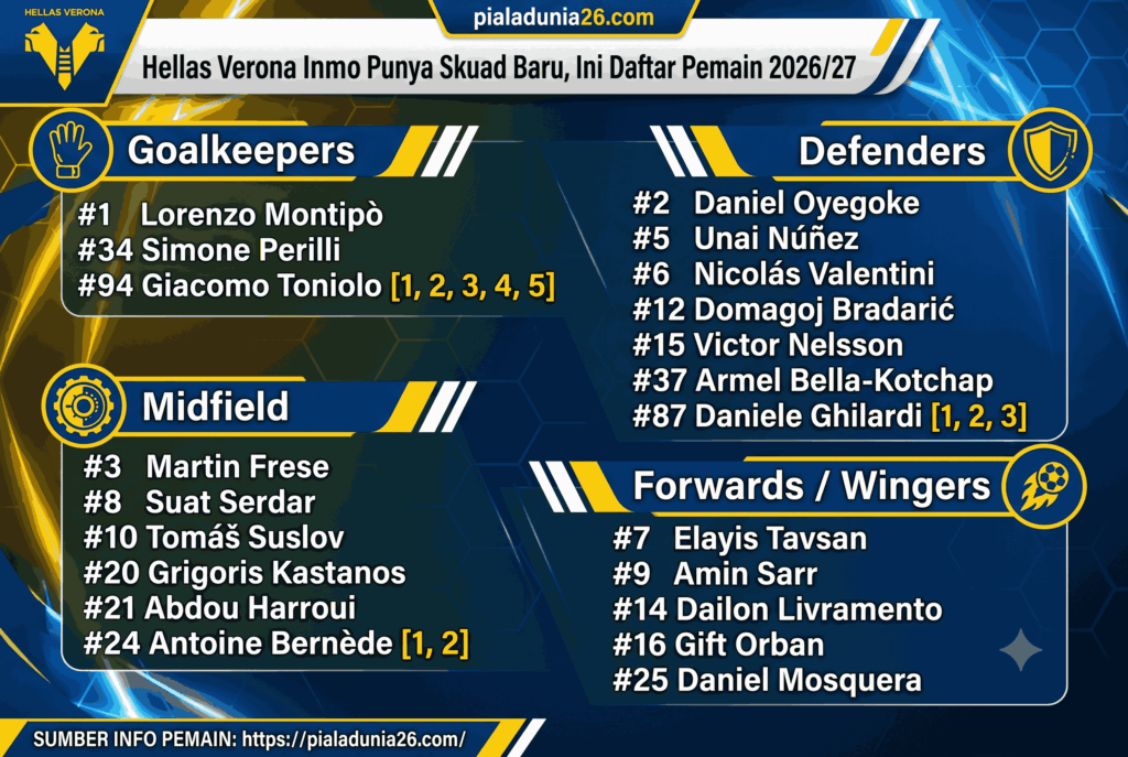 Hellas Verona Punya Skuad Baru, Ini Daftar Pemain 2026/27
