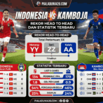 Indonesia vs Kamboja: Rekor Head to Head dan Statistik Terbaru