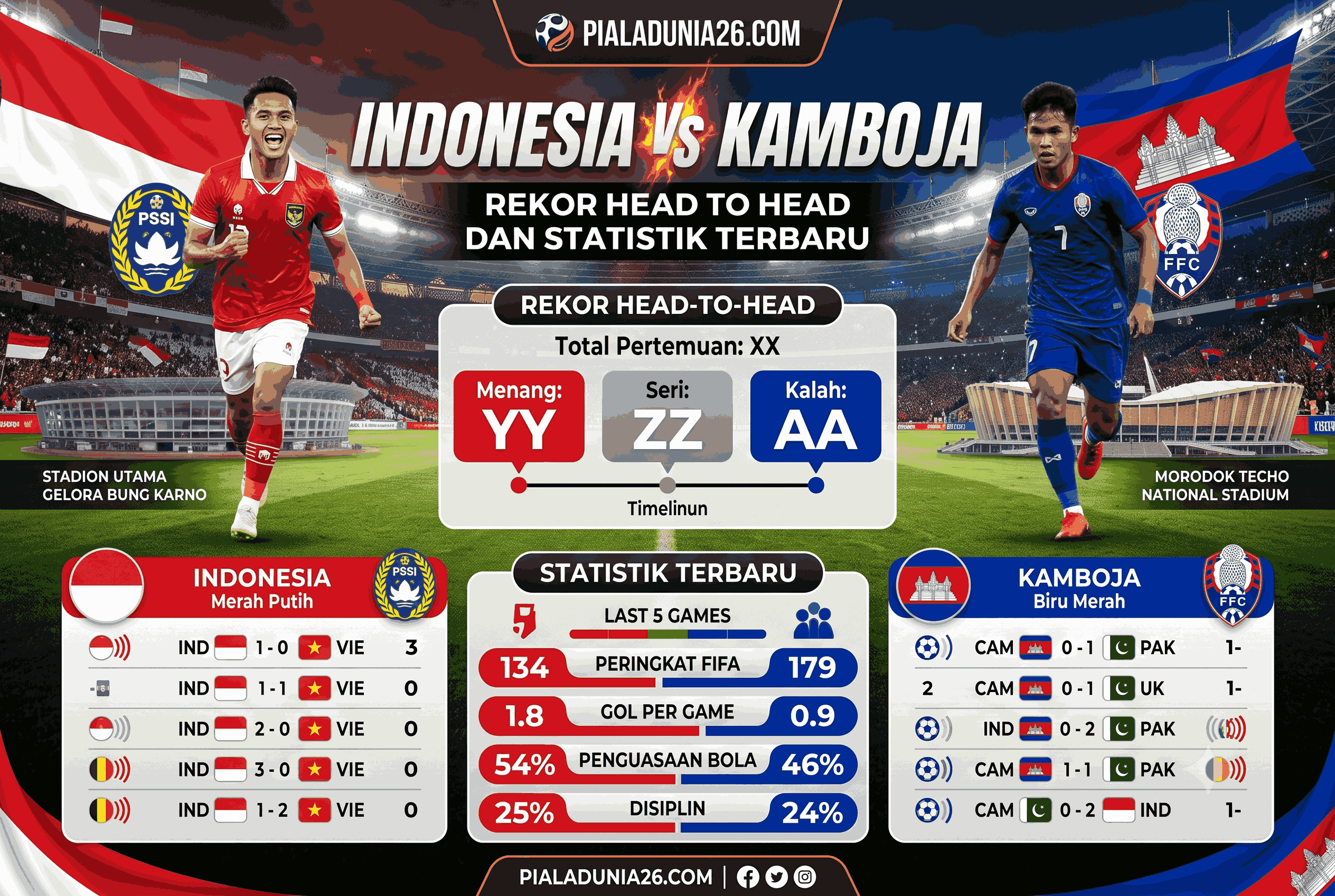 Indonesia vs Kamboja: Rekor Head to Head dan Statistik Terbaru