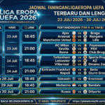 Jadwal Pertandingan Liga Eropa UEFA 2026 Terbaru dan Lengkap