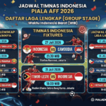 Jadwal Timnas Indonesia di Piala AFF 2026 dan Daftar Laga Lengkap