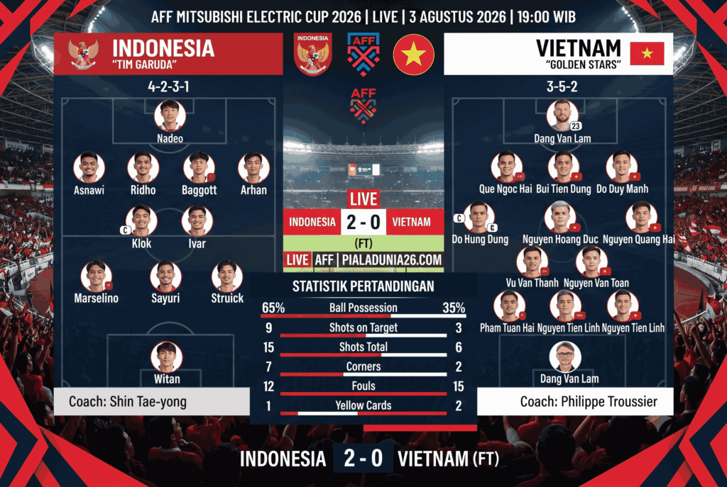 Jadwal Timnas Indonesia vs Vietnam 3 Agustus 2026, Live AFF