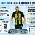 Karim Benzema Statistik Terbaru: Gol, Klub, dan Prestasi