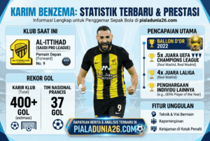 Karim Benzema Statistik Terbaru: Gol, Klub, dan Prestasi