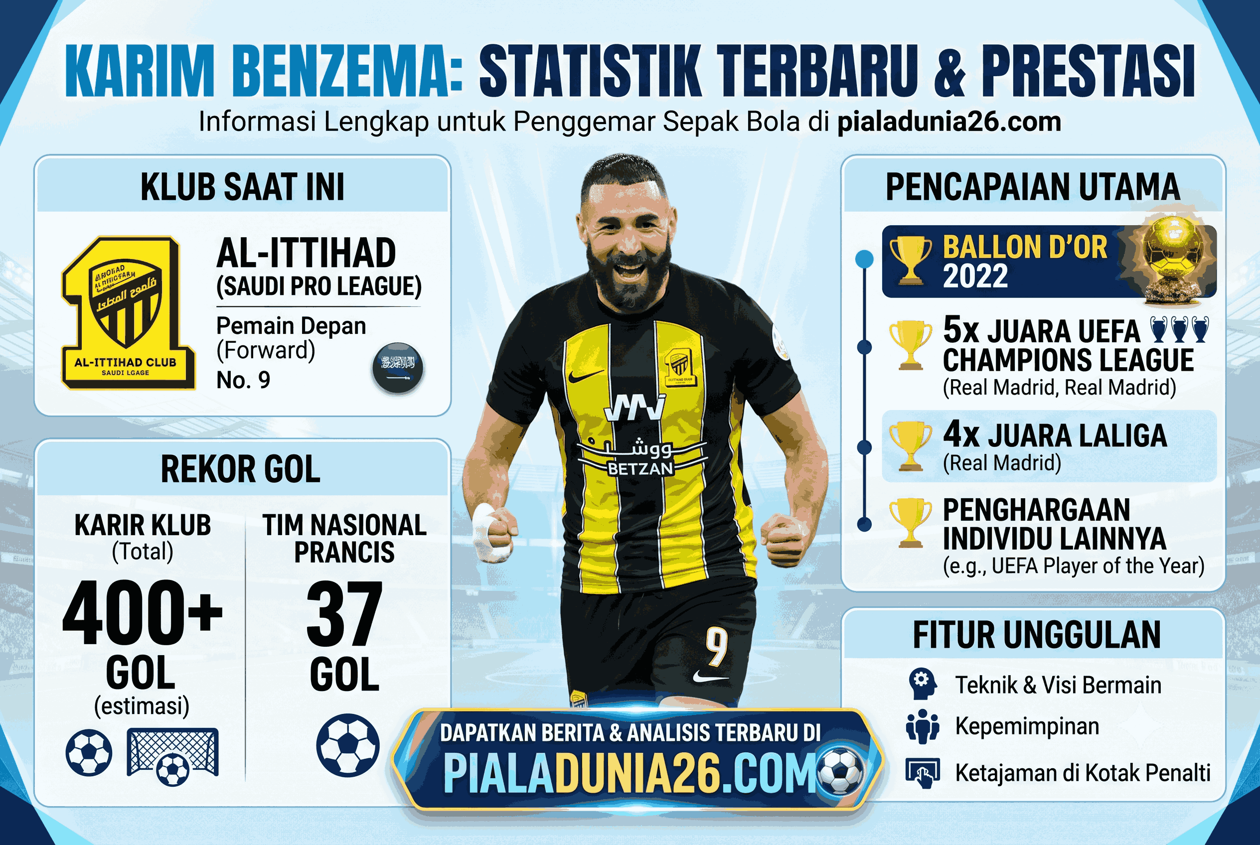 Karim Benzema Statistik Terbaru: Gol, Klub, dan Prestasi