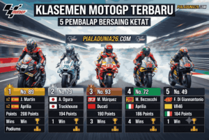 Klasemen MotoGP Terbaru: 5 Pembalap Bersaing Ketat