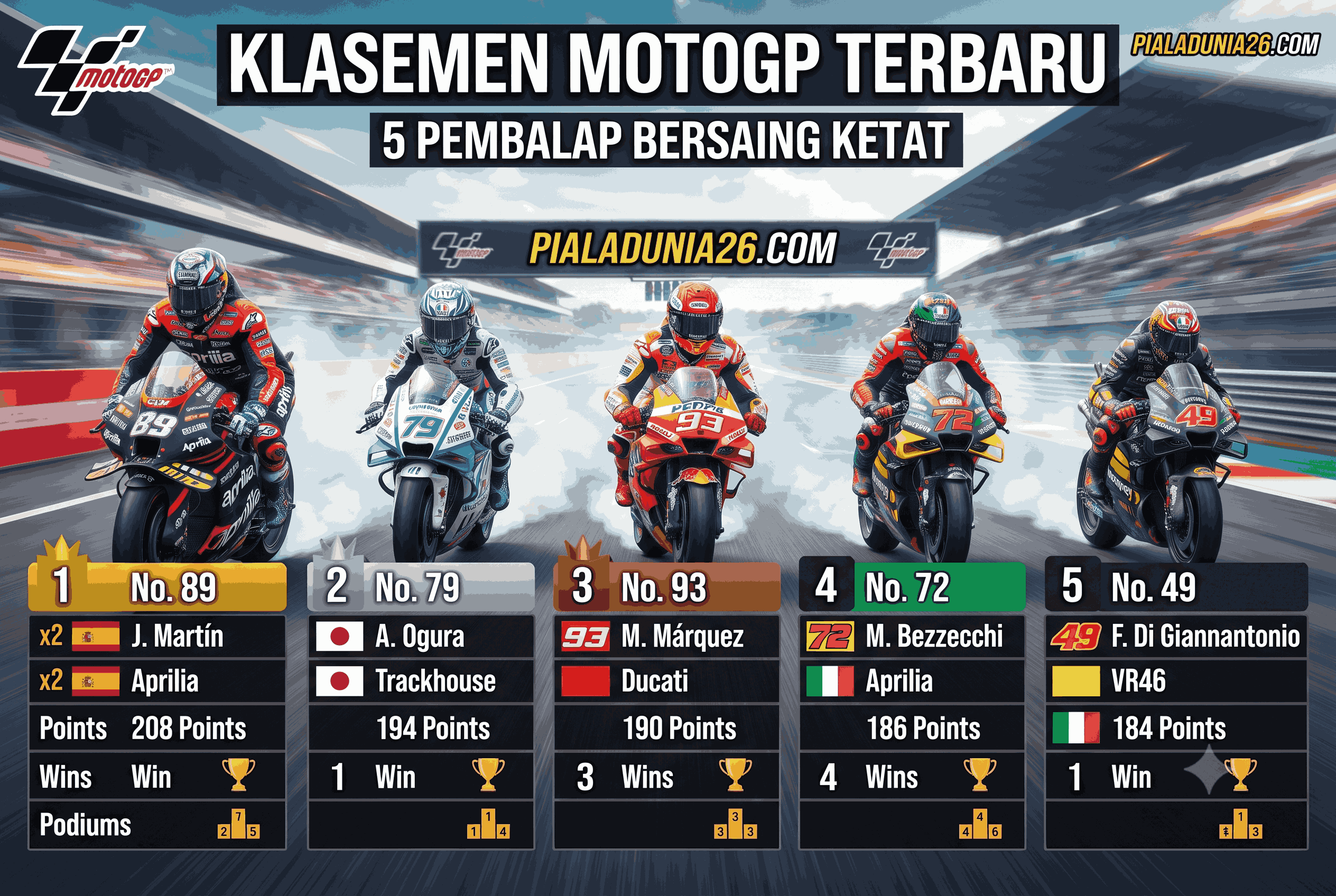 Klasemen MotoGP Terbaru: 5 Pembalap Bersaing Ketat