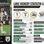 Luke Vickery Statistik Lengkap, Winger Muda Macarthur FC