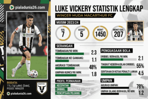 Luke Vickery Statistik Lengkap, Winger Muda Macarthur FC