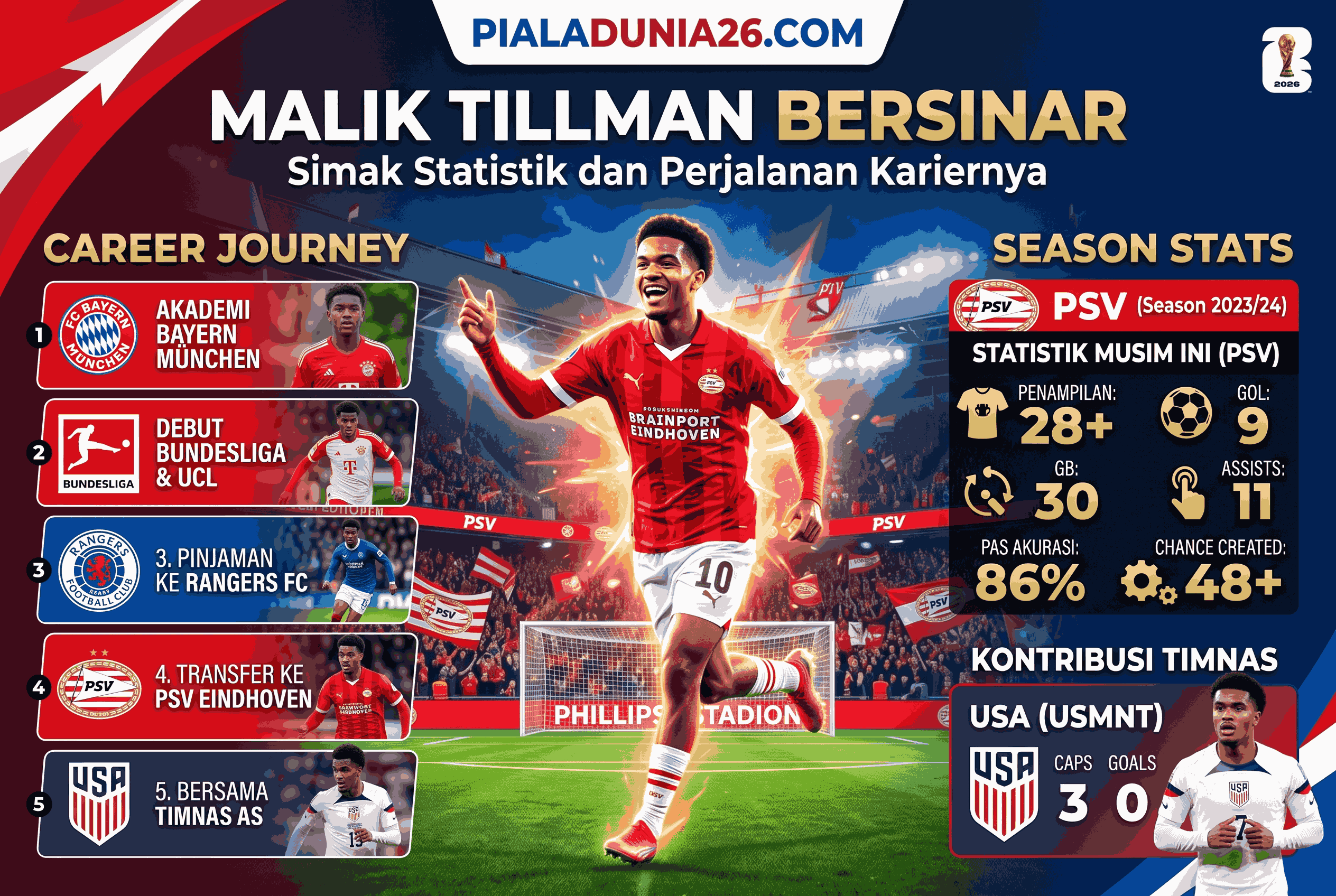 Malik Tillman Bersinar, Simak Statistik dan Perjalanan Kariernya