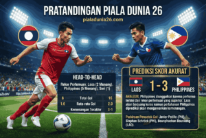 Prediksi Laos vs Filipina, Analisis Head to Head dan Skor Akurat