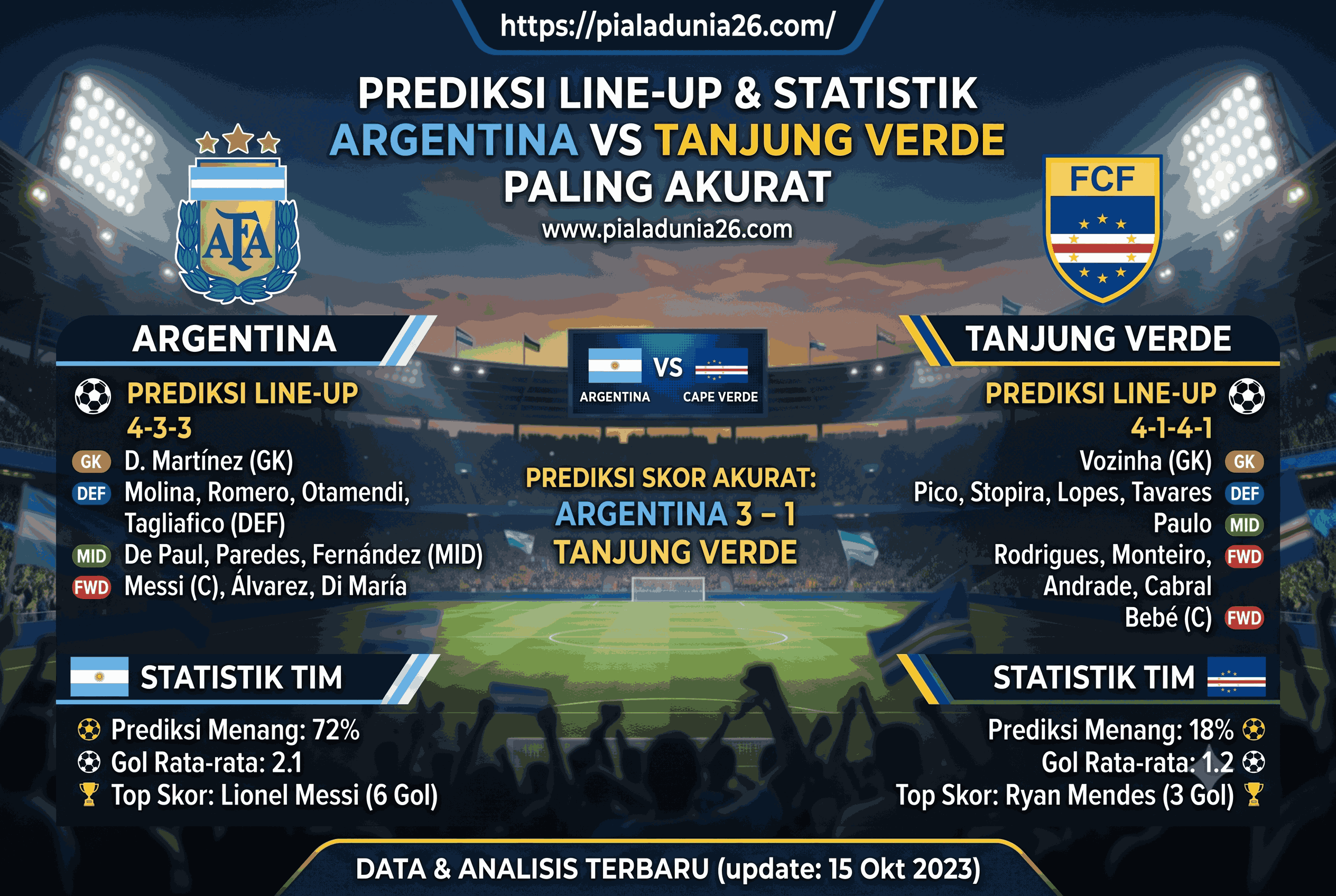 Prediksi Line Up Argentina vs Tanjung Verde Paling Akurat