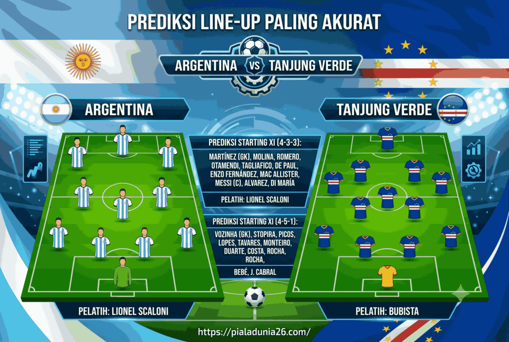 Prediksi Line Up Argentina vs Tanjung Verde Paling Akurat