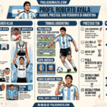Profil Roberto Ayala Lengkap: Karier, Prestasi, dan Perannya di Argentina