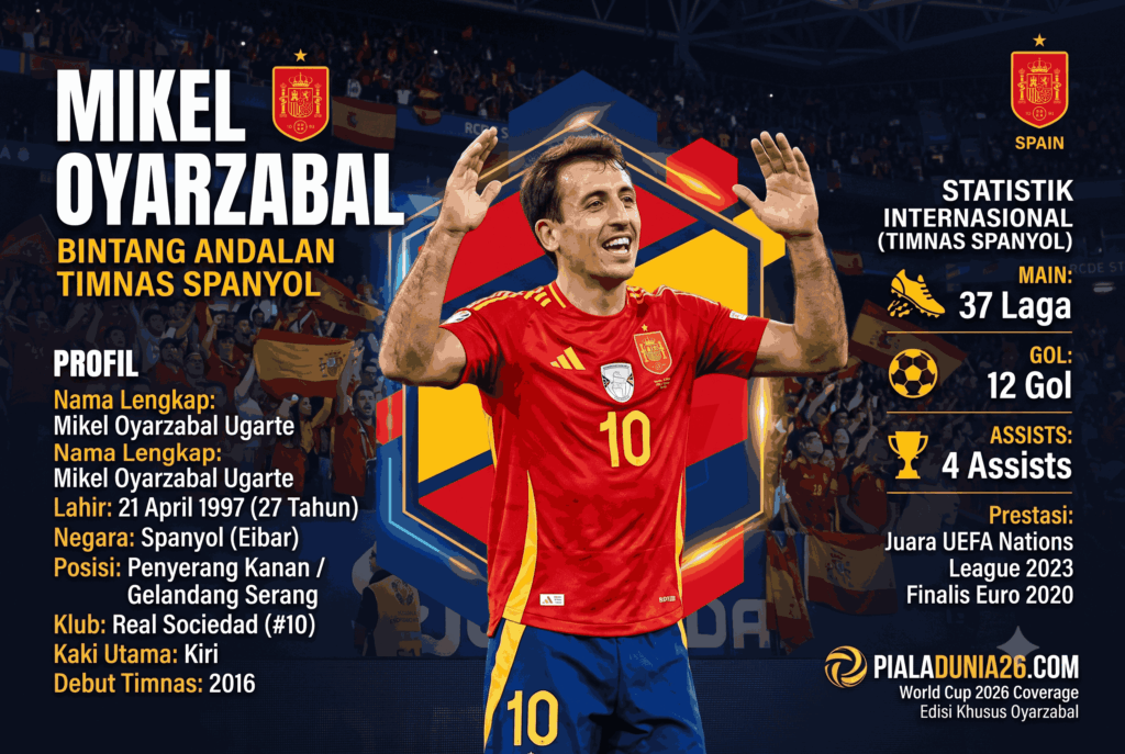 Profil dan Statistik Mikel Oyarzabal, Bintang Andalan Timnas Spanyol