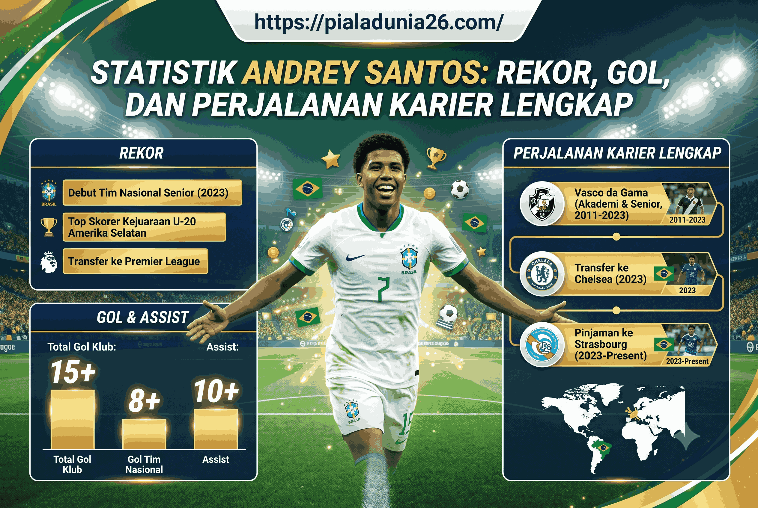 Statistik Andrey Santos: Rekor, Gol, dan Perjalanan Karier Lengkap