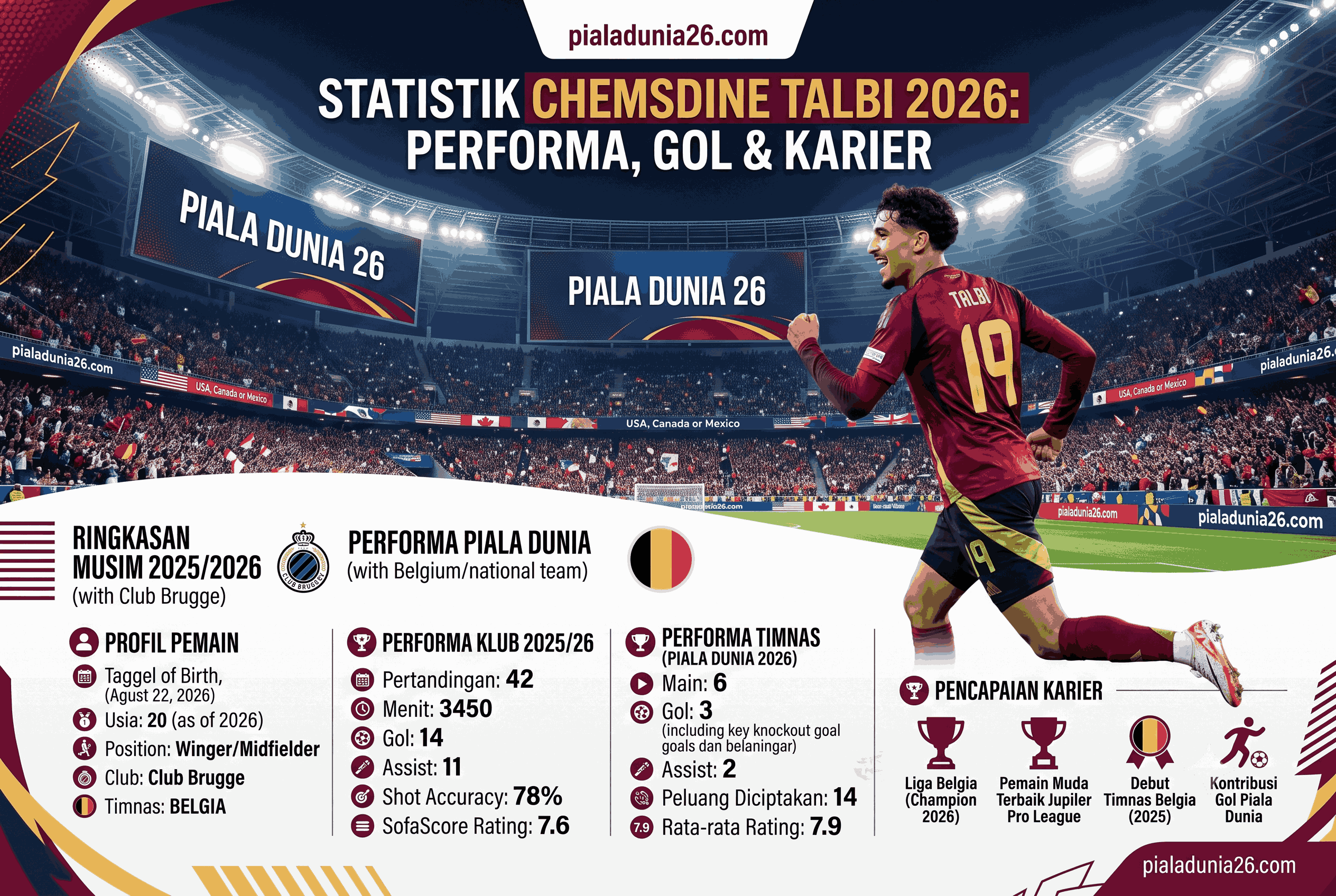 Statistik Chemsdine Talbi 2026: Performa, Gol, dan Karier