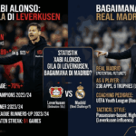 Statistik Xabi Alonso: Gila di Leverkusen, Bagaimana di Madrid?