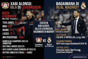 Statistik Xabi Alonso: Gila di Leverkusen, Bagaimana di Madrid?