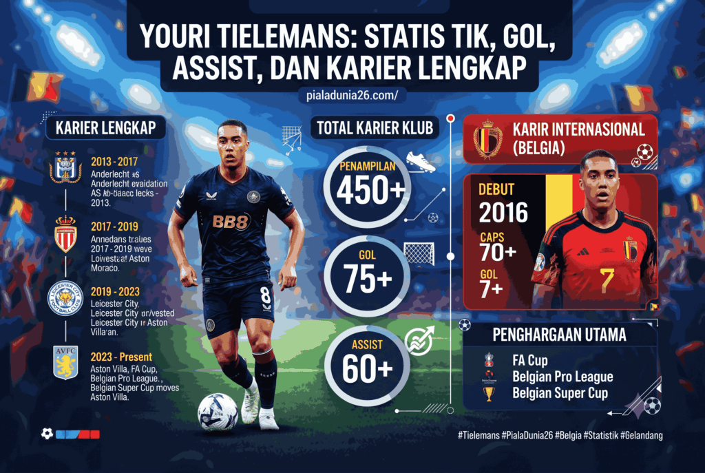 Statistik Youri Tielemans, Gelandang Belgia yang Mematikan