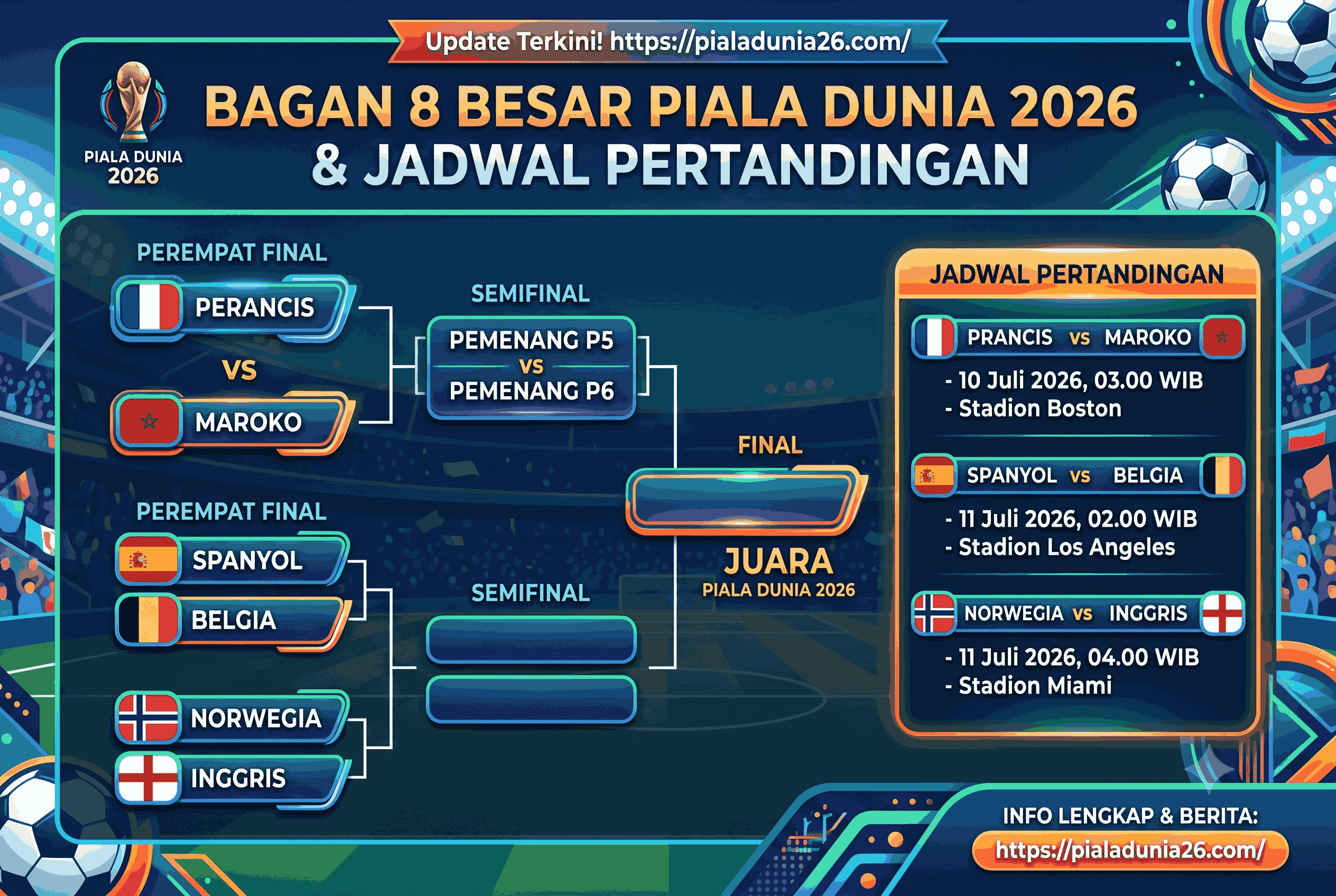 Update Bagan 8 Besar Piala Dunia 2026 dan Jadwal Pertandingan